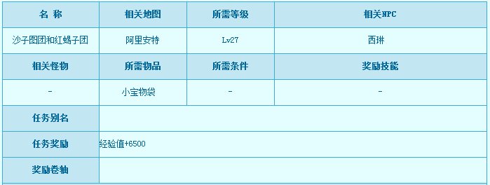 冒险岛阿里安特将食物、宝物放到民宅里，食物：民宅2不会。宝物：名宅4不会。用图表示，标明藏处。