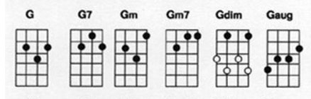 尤克里里和弦 F7 ，G7，Em，怎么按啊 求解