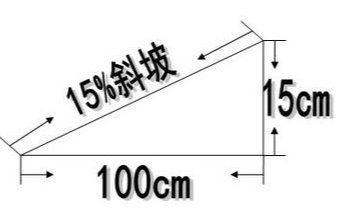 坡度怎么算-坡度怎么算,坡度,怎么,算