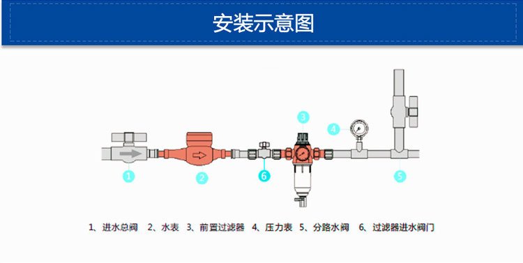 立升全屋中央超滤膜净水器安装方法？