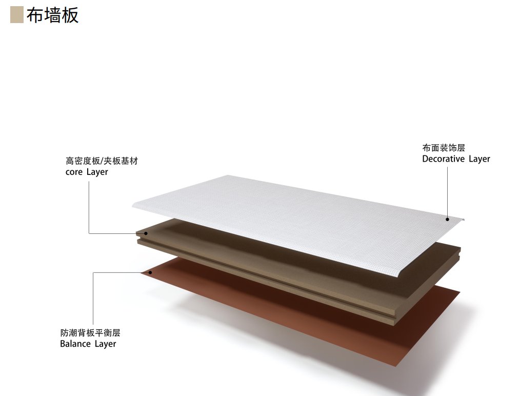 朗生板是什么材质