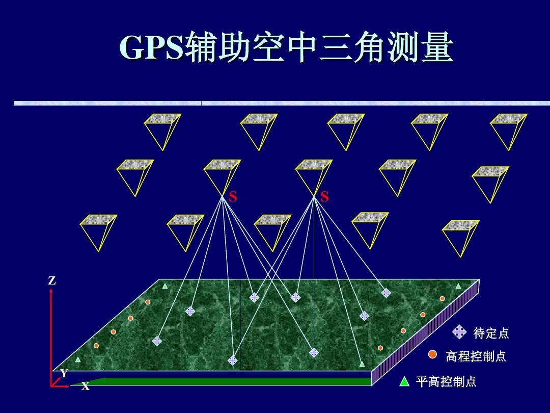 什么叫三角测量法？