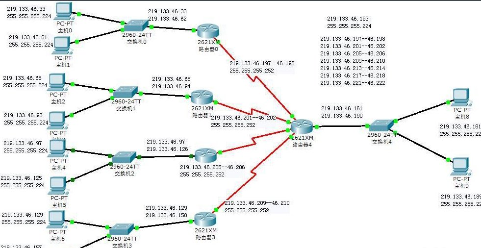 子网掩码255.255.255.255是什么意思？