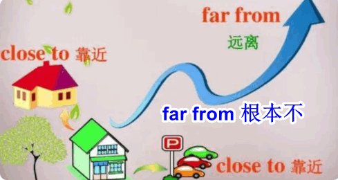 far from 和away from
