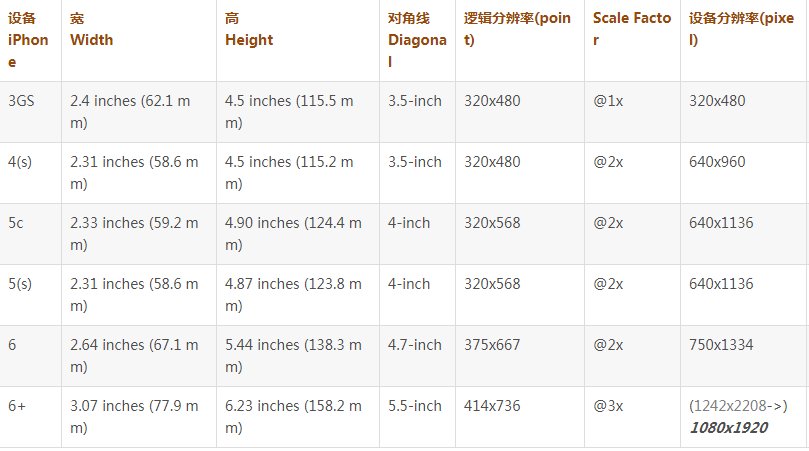 iphone5有多长 尺寸多少