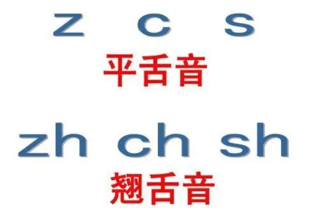 8个平舌音6个翘舌音图片组成