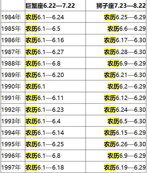 农历六月份是什么星座