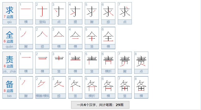 求全责备的意思