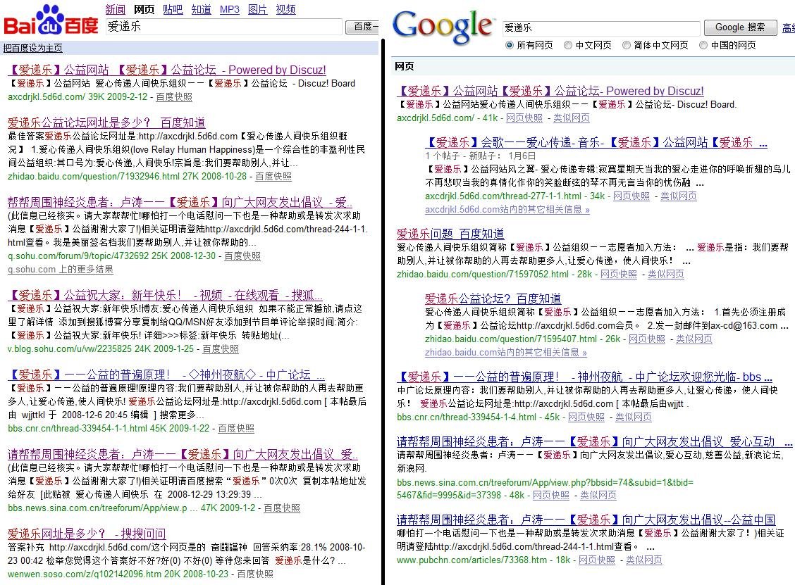 LRH是什么组织？