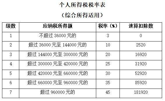 工资18000交多少个税？