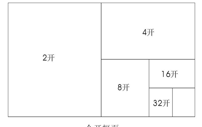16开的纸的长和宽是多少？
