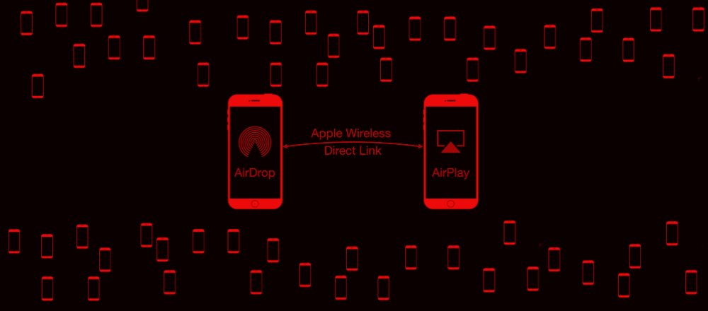 苹果公司简称为AWDL的网络协议究竟是什么？