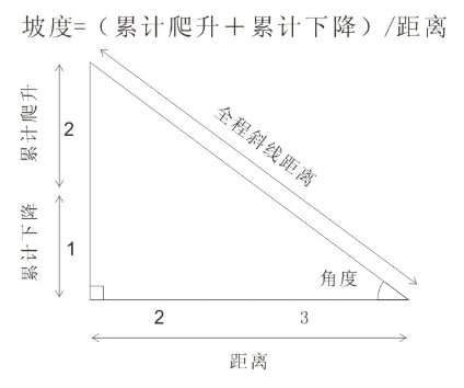 坡度怎么算-坡度怎么算,坡度,怎么,算