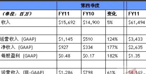 fy是什么意思啊？