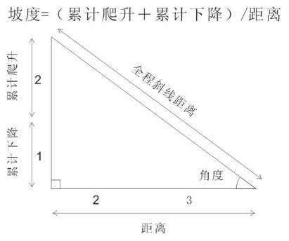 坡度怎么算-坡度怎么算,坡度,怎么,算