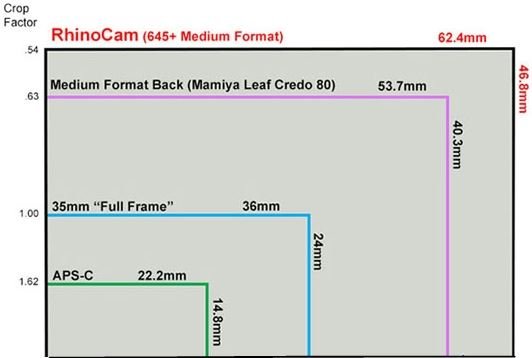 全画幅相机和中画幅相机区别