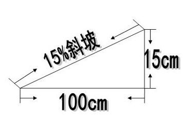 坡度怎么算-坡度怎么算,坡度,怎么,算