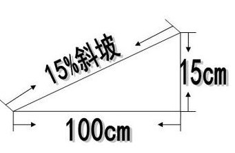 坡度怎么算-坡度怎么算,坡度,怎么,算