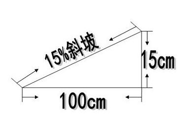 坡度怎么算-坡度怎么算,坡度,怎么,算