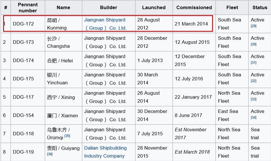 本级舰的首艘，172号是什么时候服役