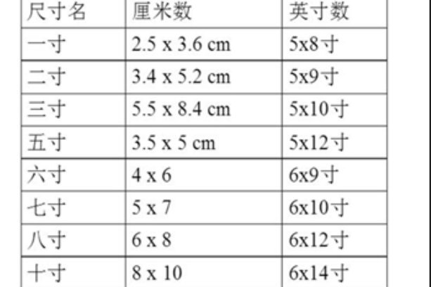 2寸等于多少厘米