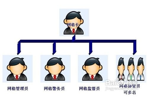 两个不低于的划分标准