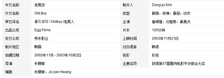 韩国老男人511影城