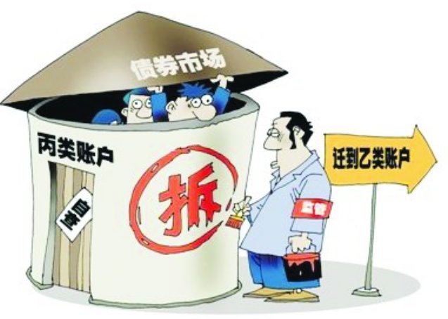 什么是债券结算丙类帐户？