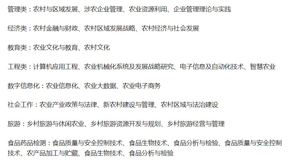 0951开头的研究生专业