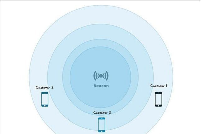 beacon时槽什么意思