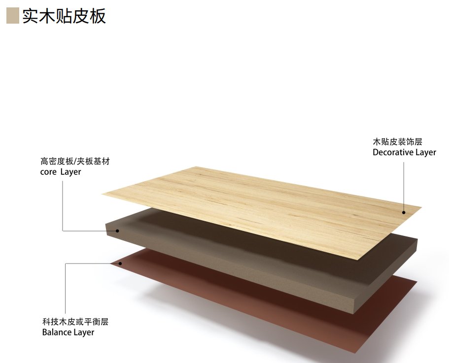 朗生板是什么材质