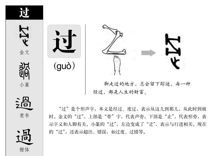 过的笔顺结构部首