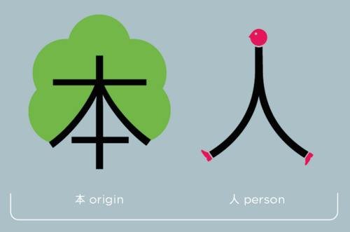 英语中的sb's和one's有什么区别？