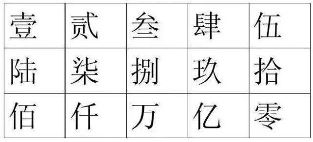 两千的大写怎么写？