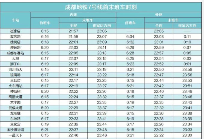 成都地铁7号线首末车时间表