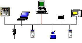 总线有哪三种？