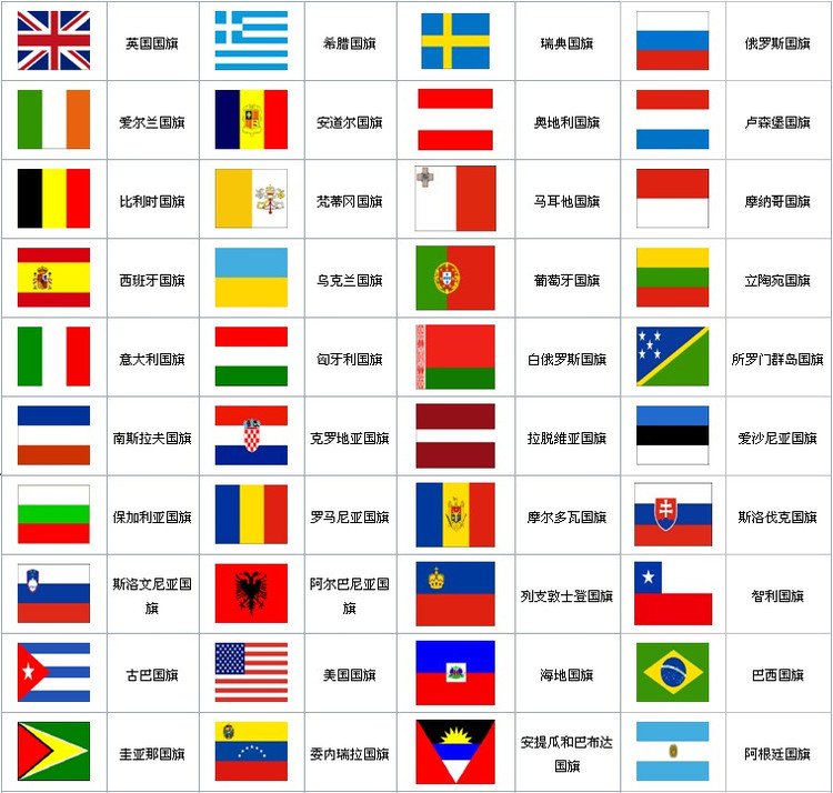 国际足联世界各国英文缩写