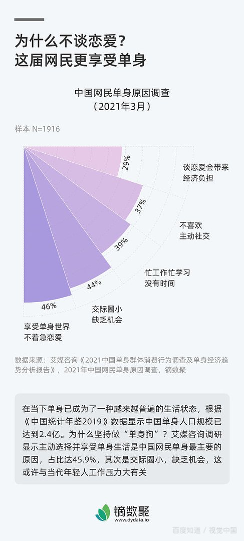 太熟悉是一种怎样的体验？