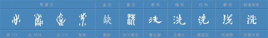 在古代,沐,浴,盥和洗有什么区别?