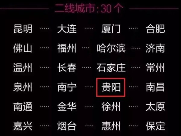 新一二三线城市名单