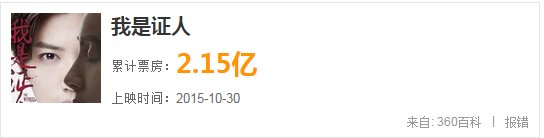 我是证人最后票房多少？