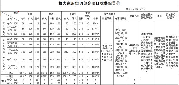 空调移机多少钱？