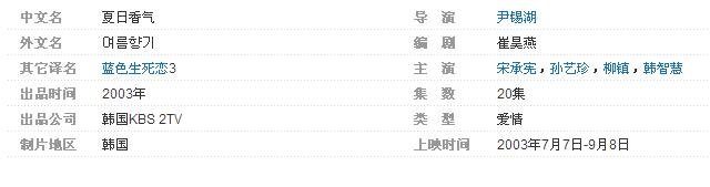 韩剧里一个女人出车祸，然后与另一个女的换心的电视剧叫什么?