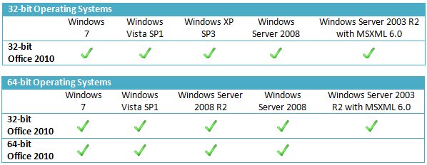 xp可以装office2010吗
