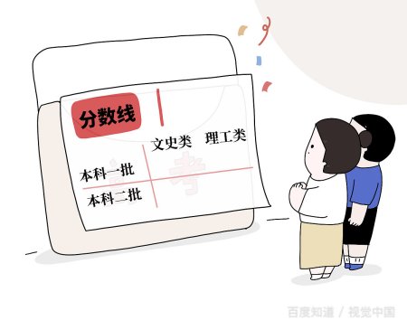 本科线是什么意思？