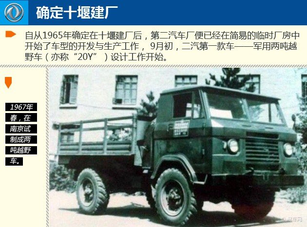 第二汽车制造厂的介绍