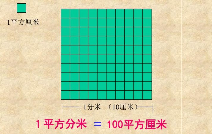 平方分米和平方厘米的换算为多少