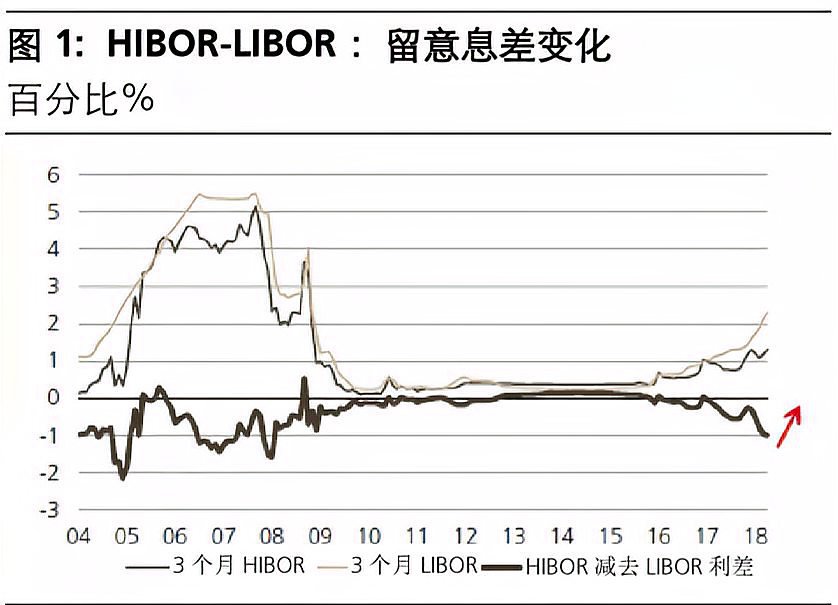 hibor是什么意思