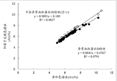 相对标准偏差是什么意思？