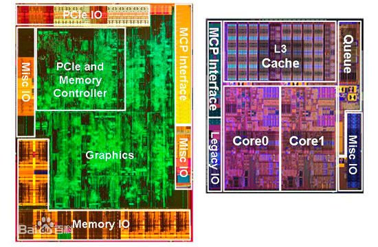 HD Graphics是什么意思？